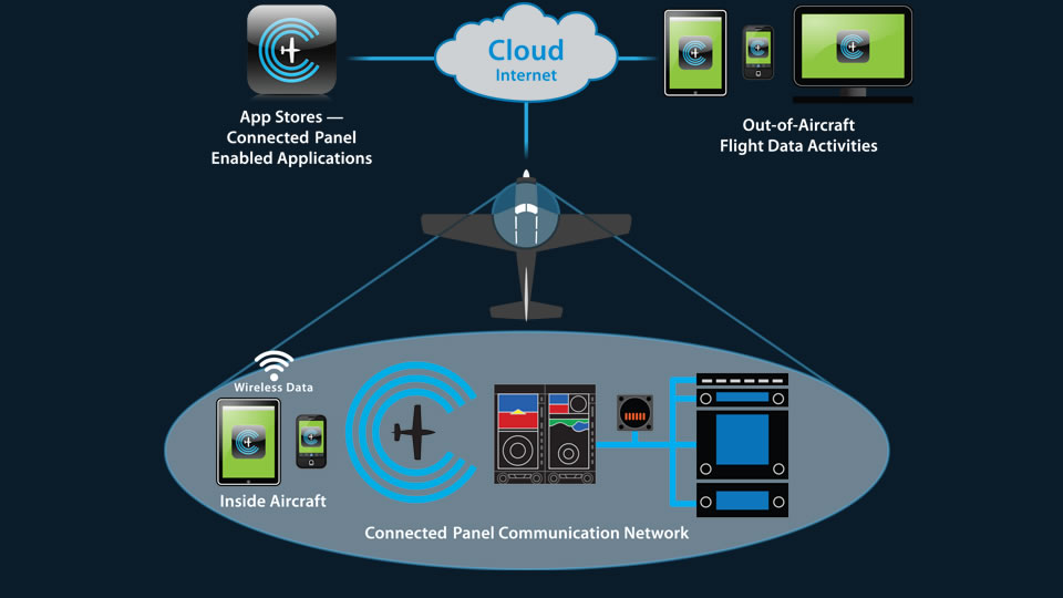 Aspens Connected Panel